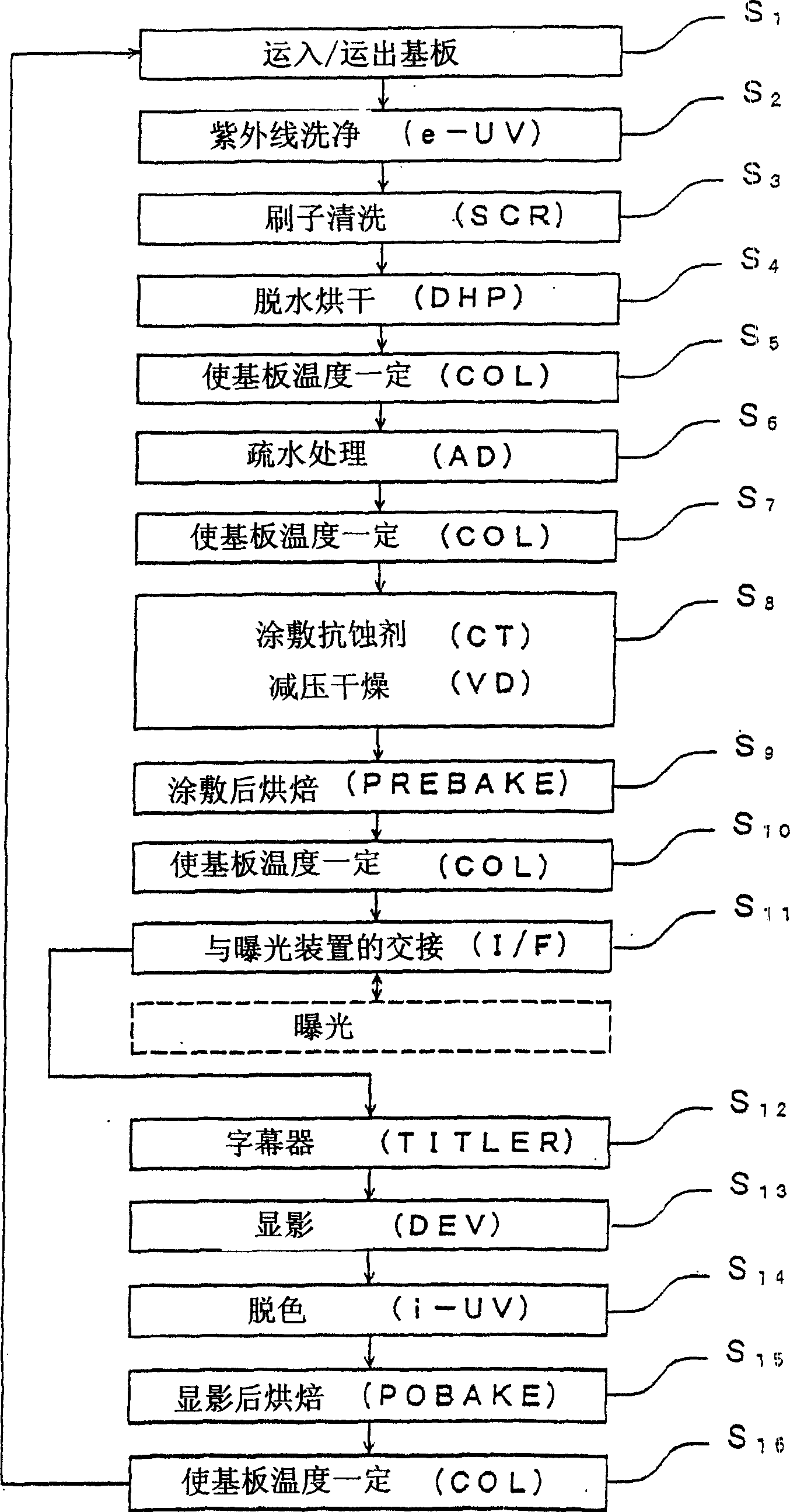 Substrate processing apparatus and substrate positioning device
