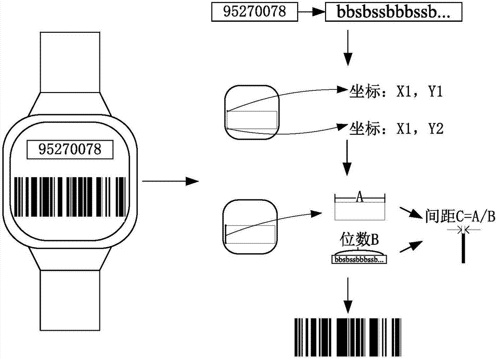 Method and device for generating barcode image