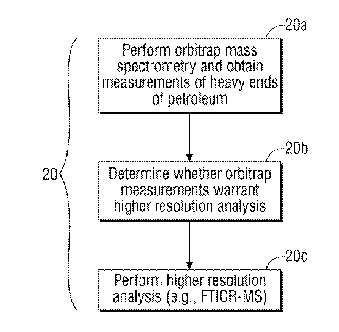 Method for analysis of the chemical composition of the heavy fraction of petroleum