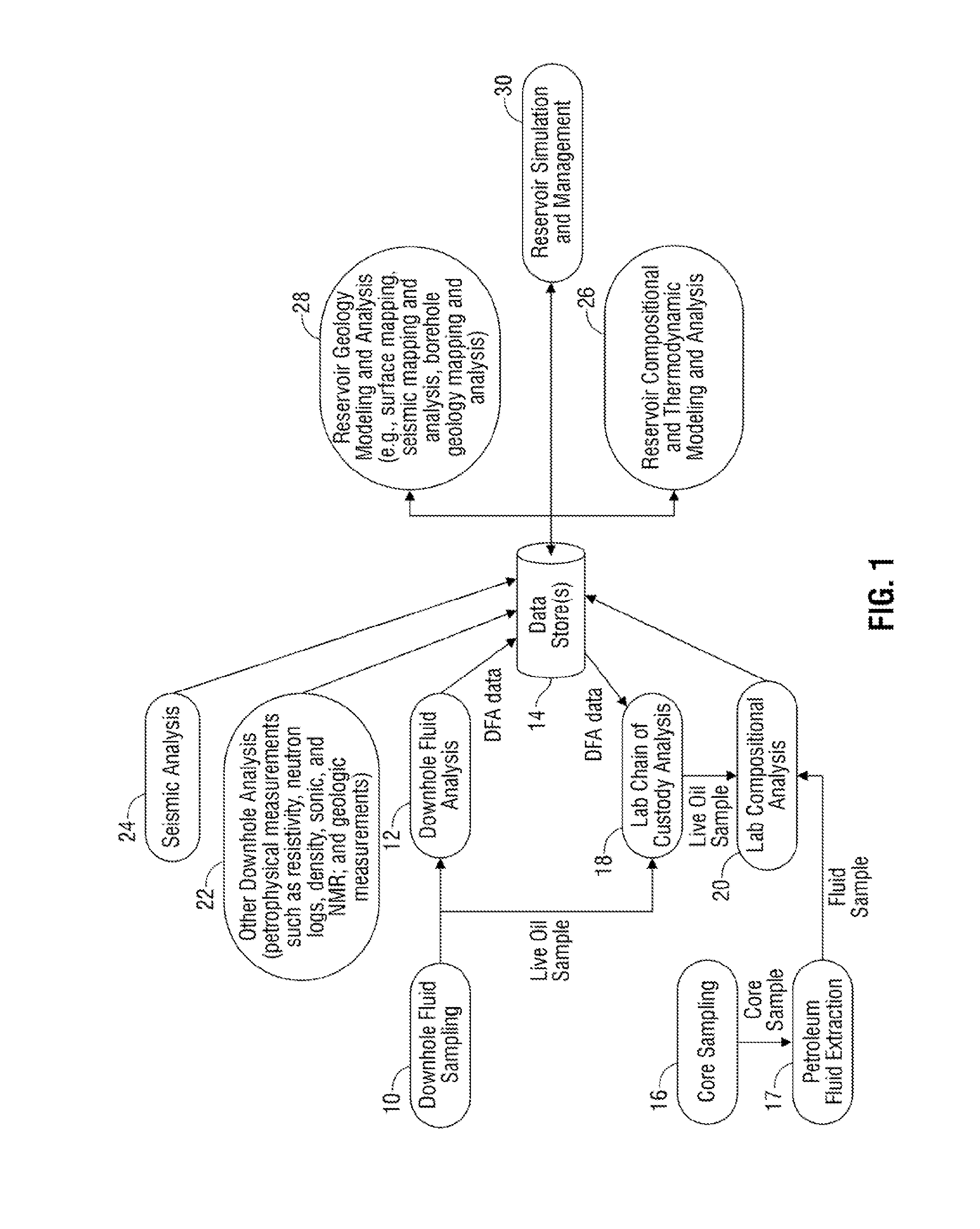 Method for analysis of the chemical composition of the heavy fraction of petroleum