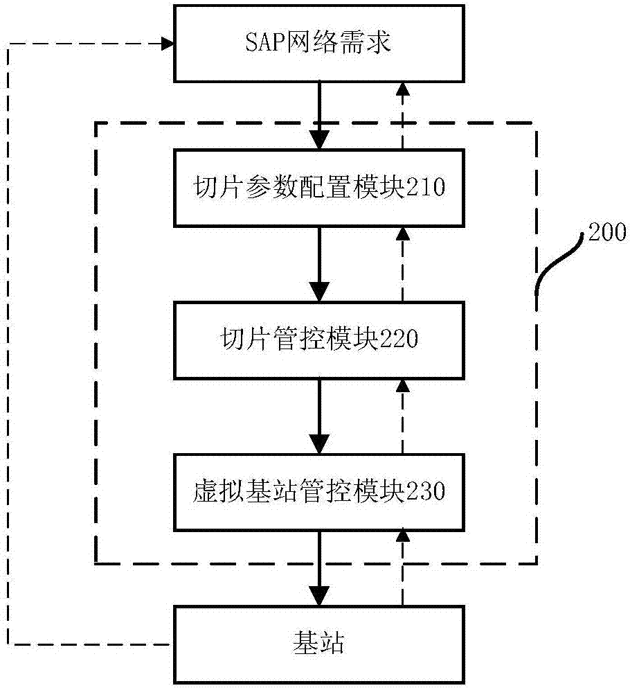 Access network side tile managing and controlling system and method