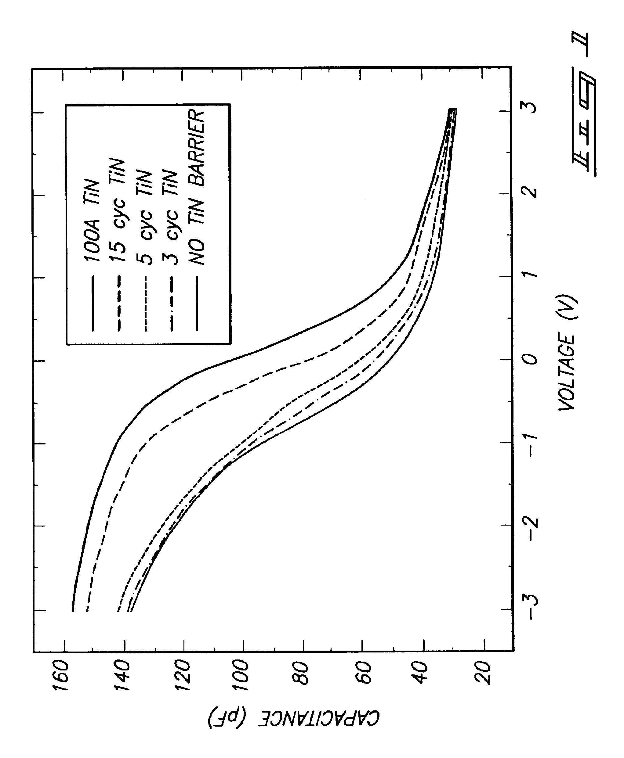 Transistor devices, and methods of forming transistor devices and circuit devices