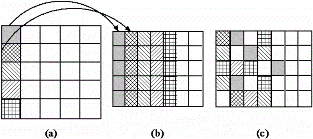 Image compression sensing method based on perceptual and random displacement