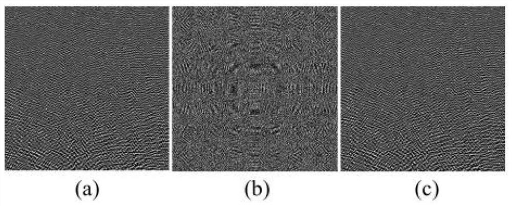 Authenticated pure phase hologram generation method based on phase optimization and sparse constraint