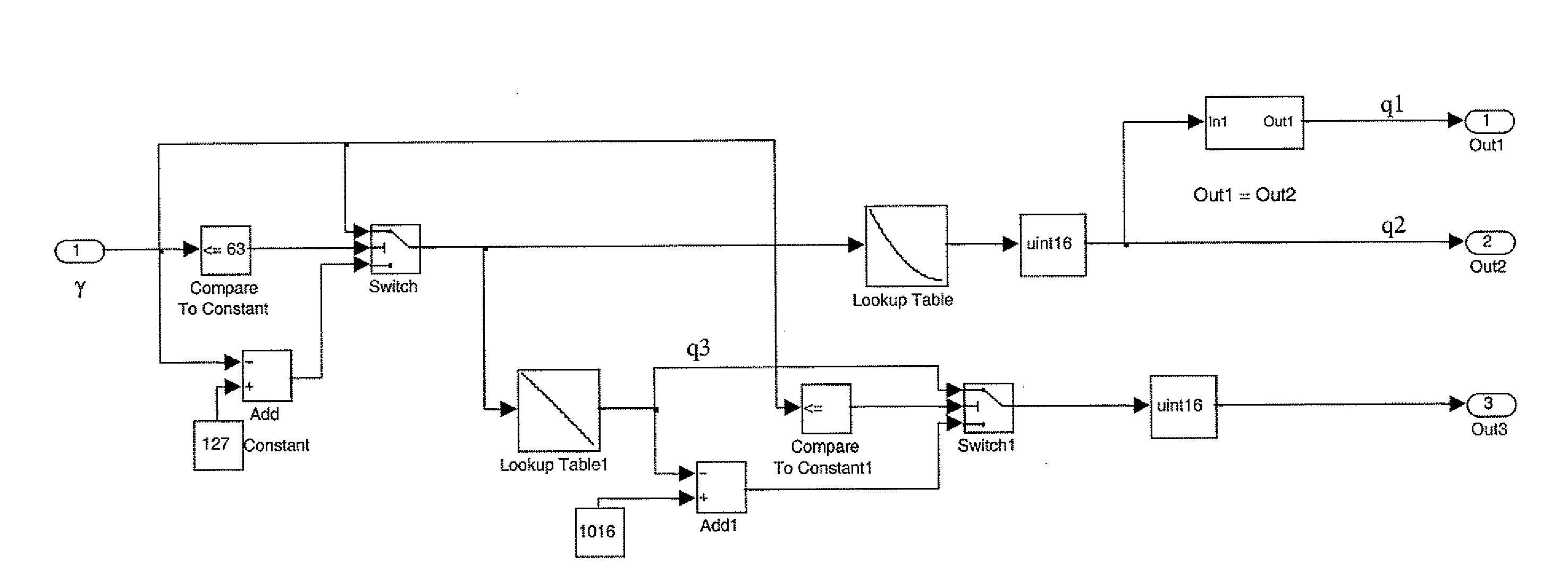 Method and device for determining the duty-cycles of pwm control signals of an inverter