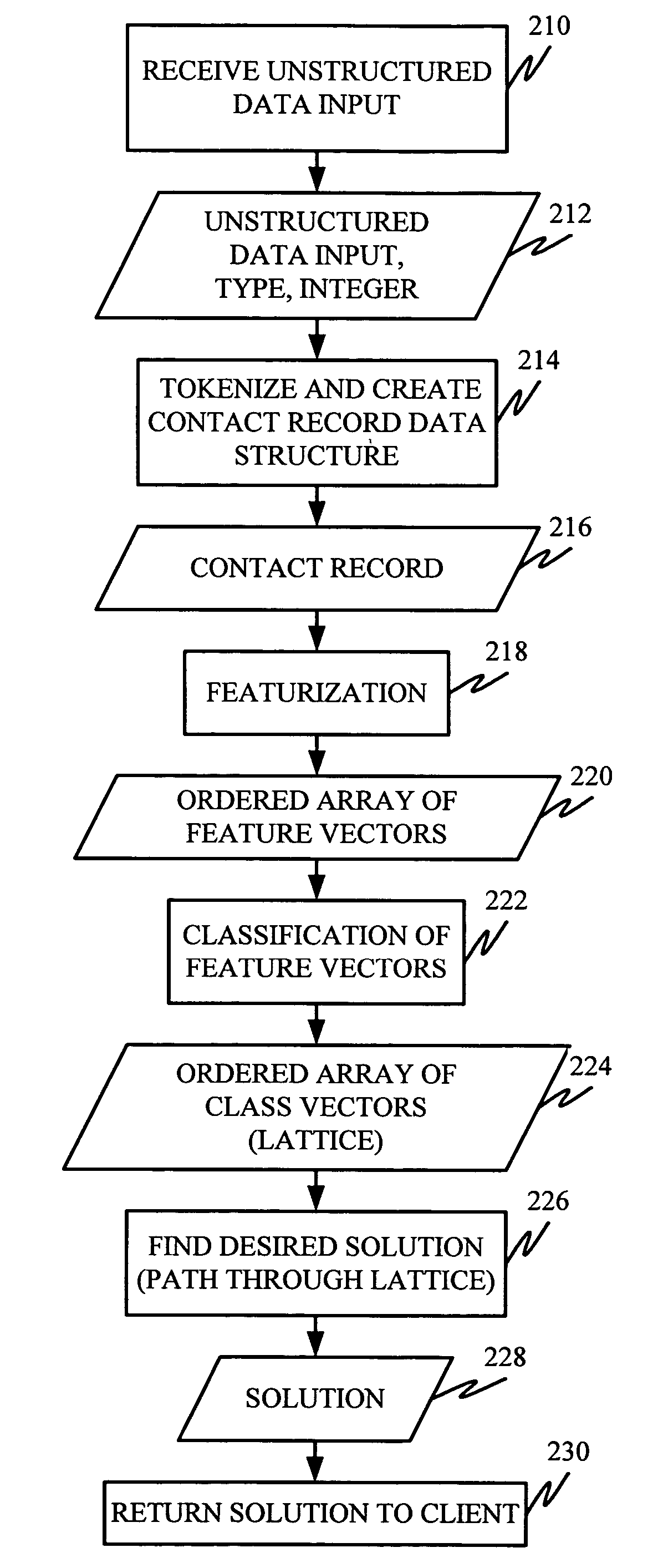 System and method for parsing unstructured data into structured data