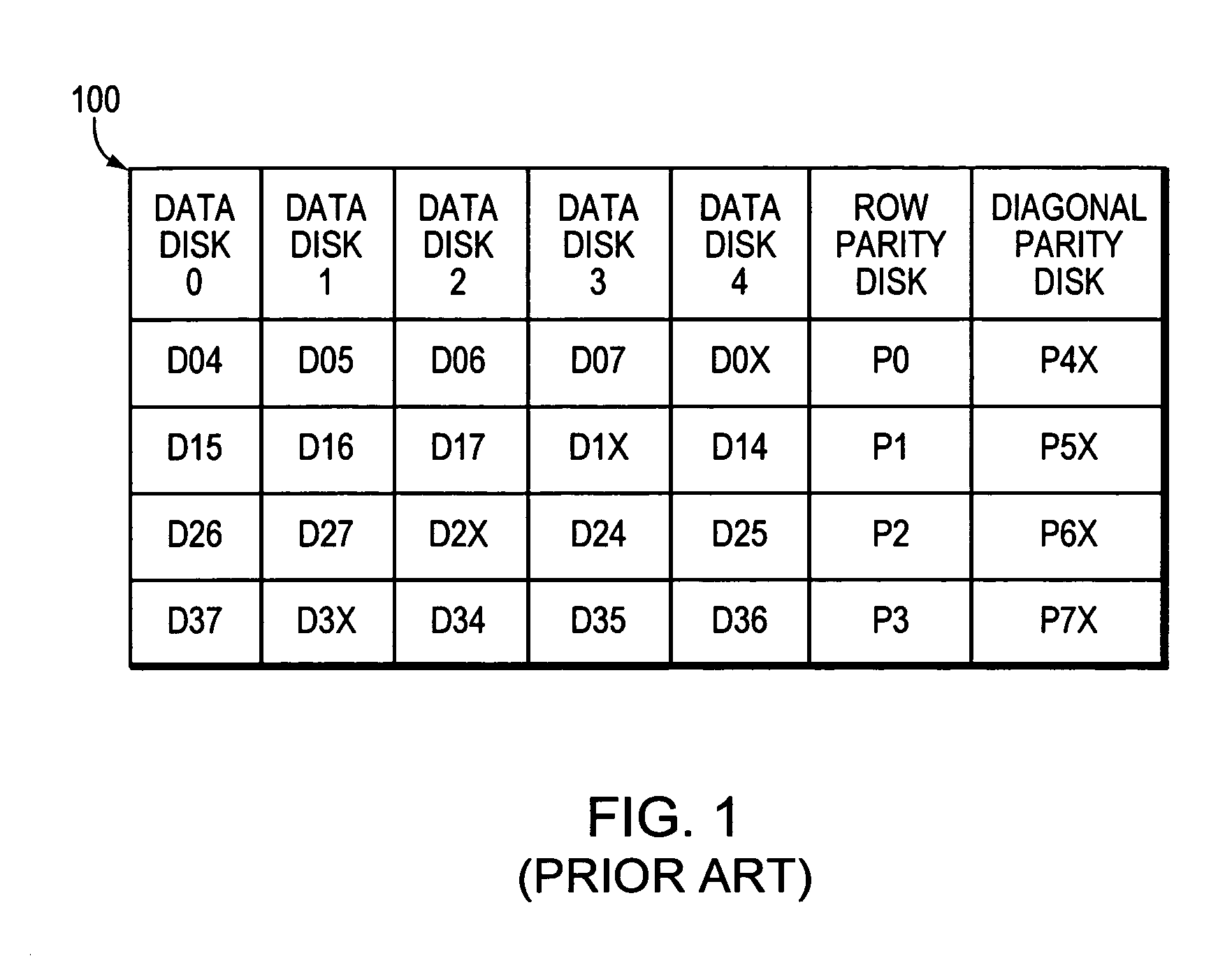 Correcting multiple block data loss in a storage array using a combination of a single diagonal parity group and multiple row parity groups