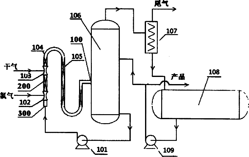 Method for preparing dichloroethane through direct chlorination by using dry gas
