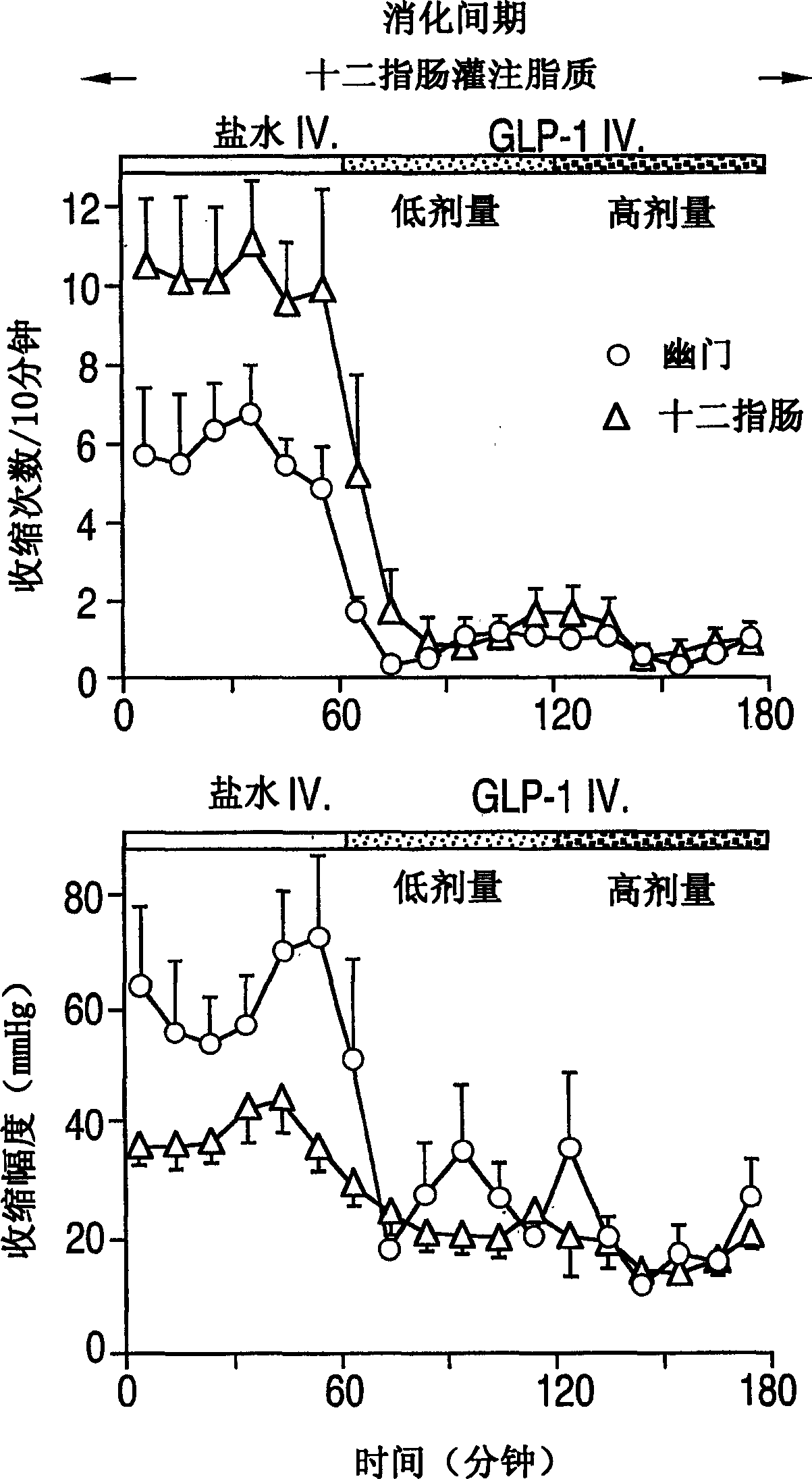 Effects of glucagon-like peptide-1 (7-36) on antro-pyloro-duodenal motility