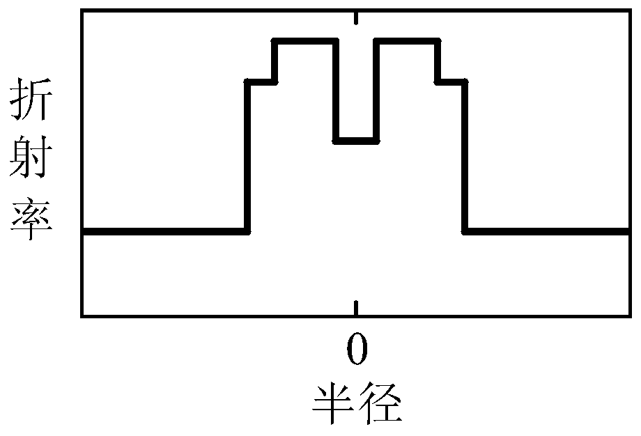 A Mode Weakly Coupling Dual Ring Core Fiber