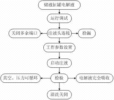 Vacuum automatic charging system of silver-zinc secondary battery electrolyte and method thereof