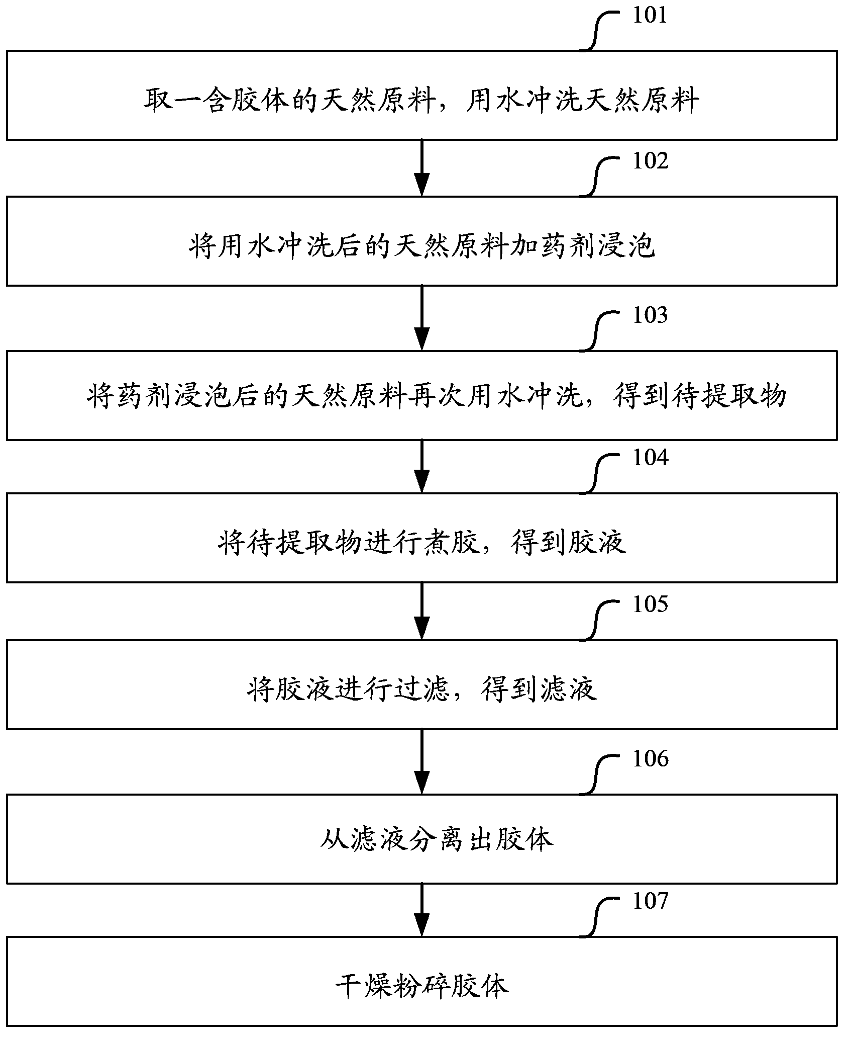 Method for extracting colloid