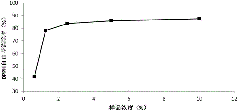 Rose fermentation puree as well as preparation method and application thereof
