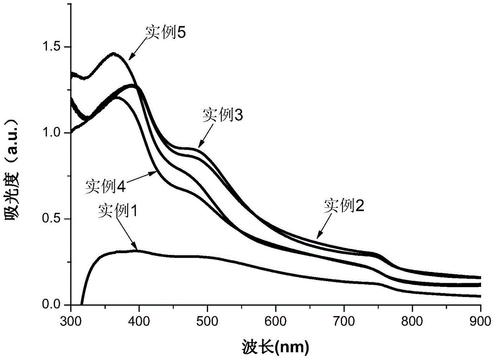 A kind of chitosan/perovskite nanocomposite film and its preparation method and application