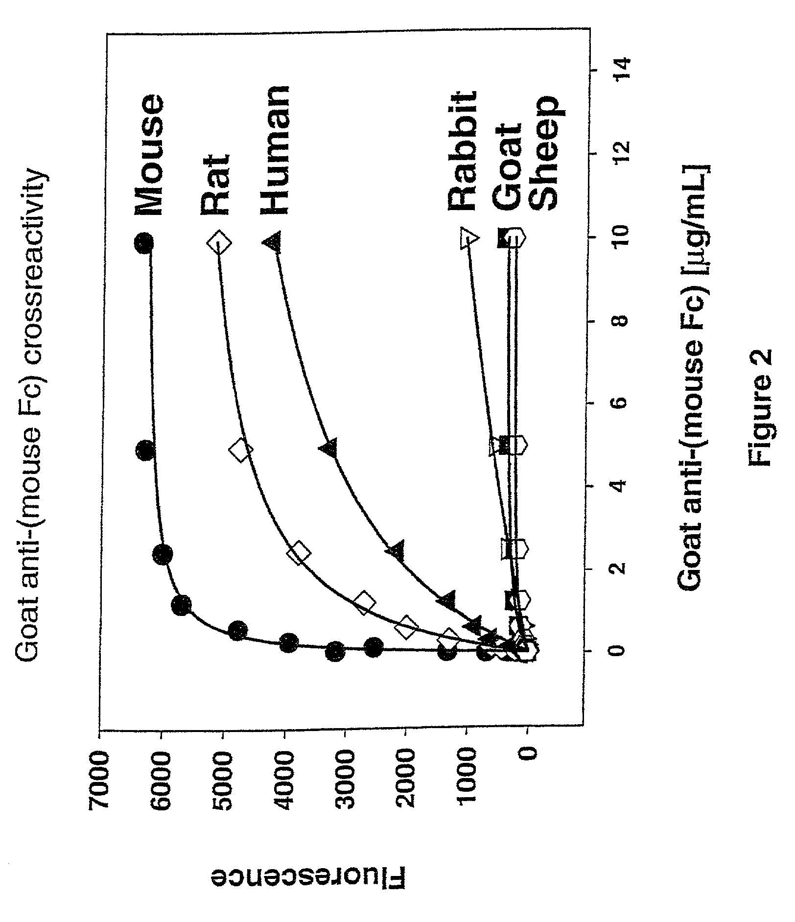 Antibody complexes and methods for immunolabeling