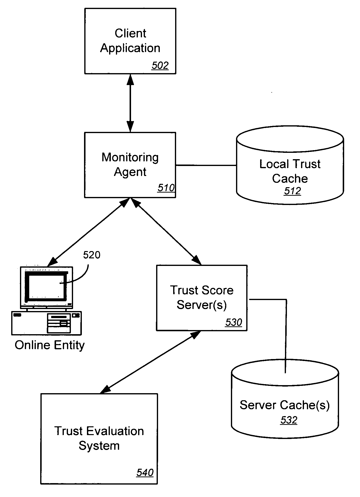 Distribution of trust data