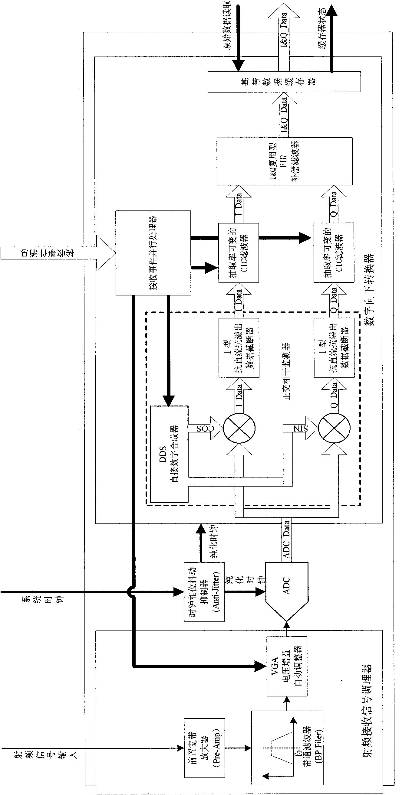 Device and method for realizing broadband digital magnetic resonance radio frequency receiving
