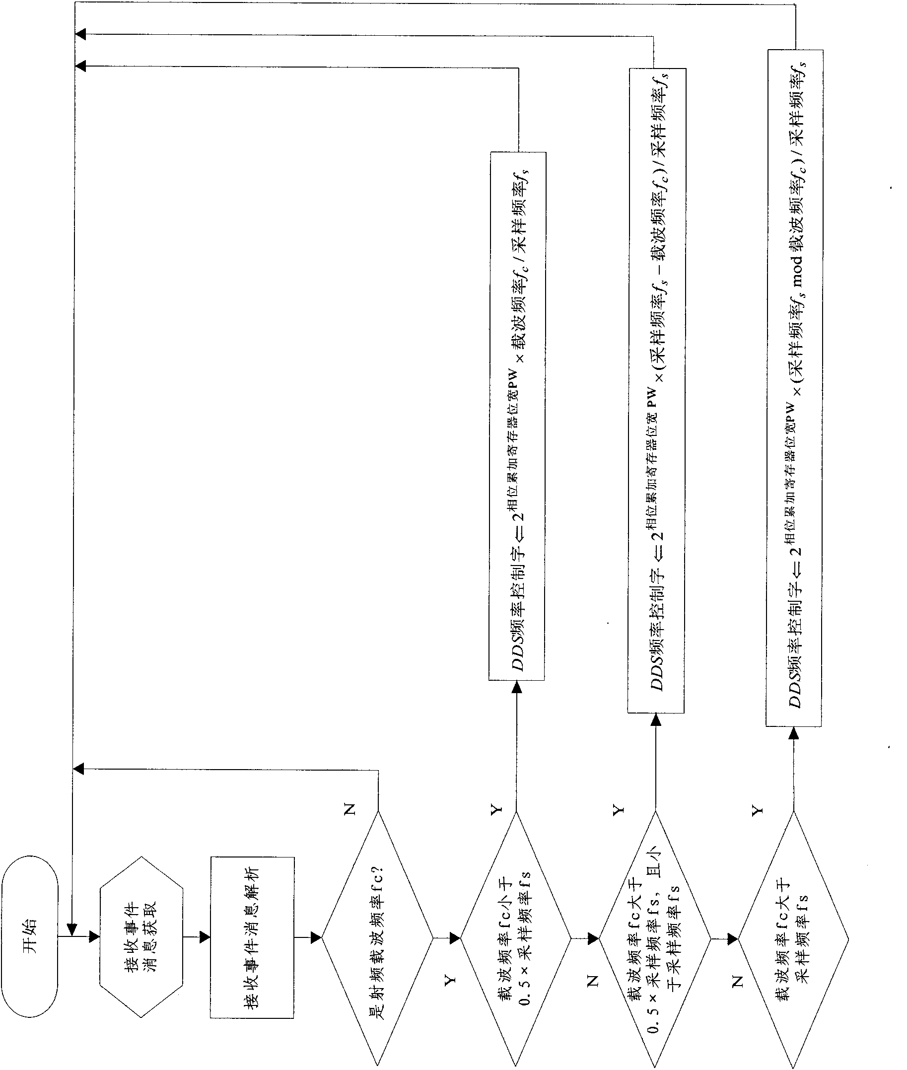 Device and method for realizing broadband digital magnetic resonance radio frequency receiving
