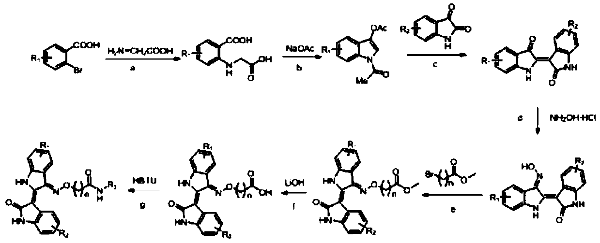 Indirubin derivative and application of indirubin derivative used as dual-target inhibitor of CDK/HDAC