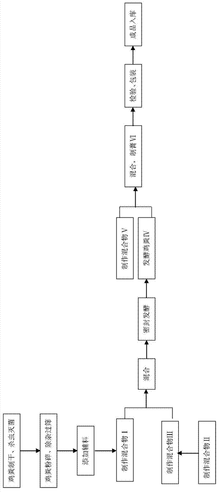 Fertilizer water paste and preparation method thereof