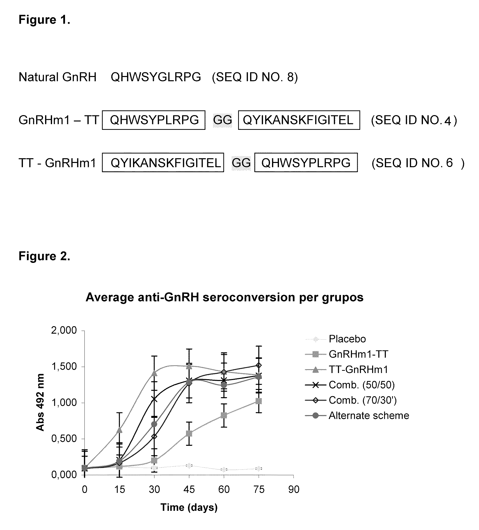 Pharmaceutical composition using gonadotropin-releasing hormone (GNRH) combined variants as immunogen