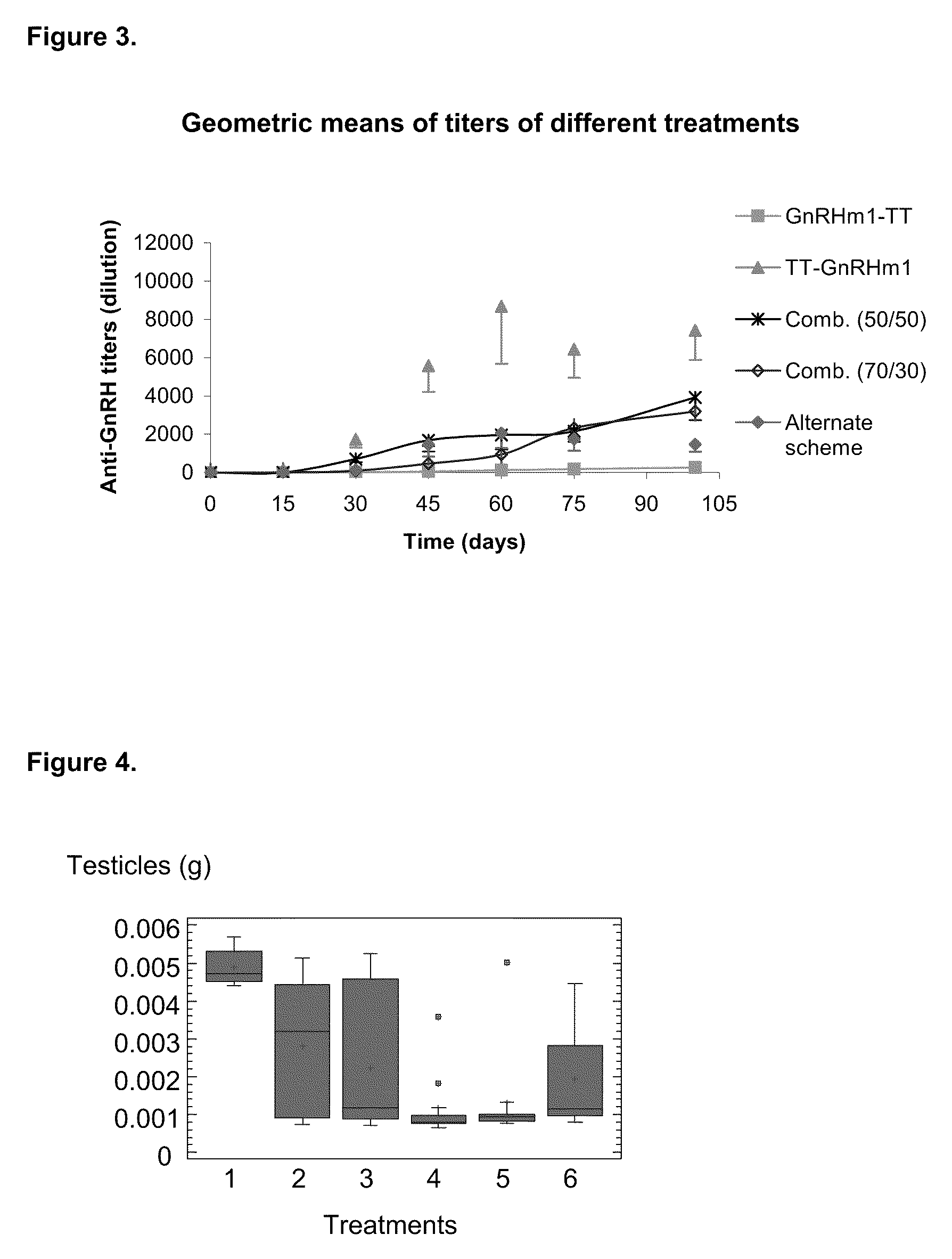 Pharmaceutical composition using gonadotropin-releasing hormone (GNRH) combined variants as immunogen
