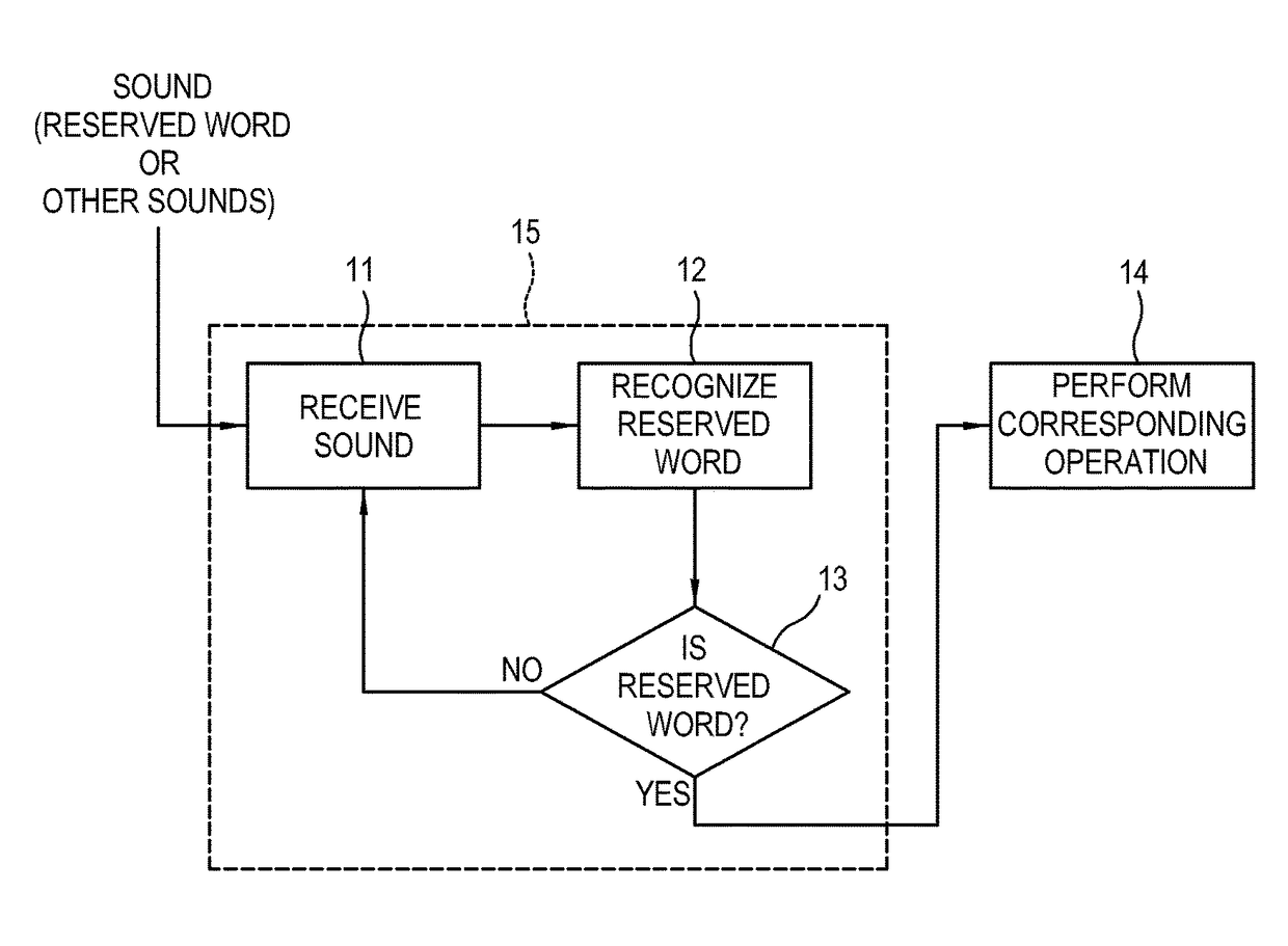 Electronic apparatus and control method for voice recognition on electric power control