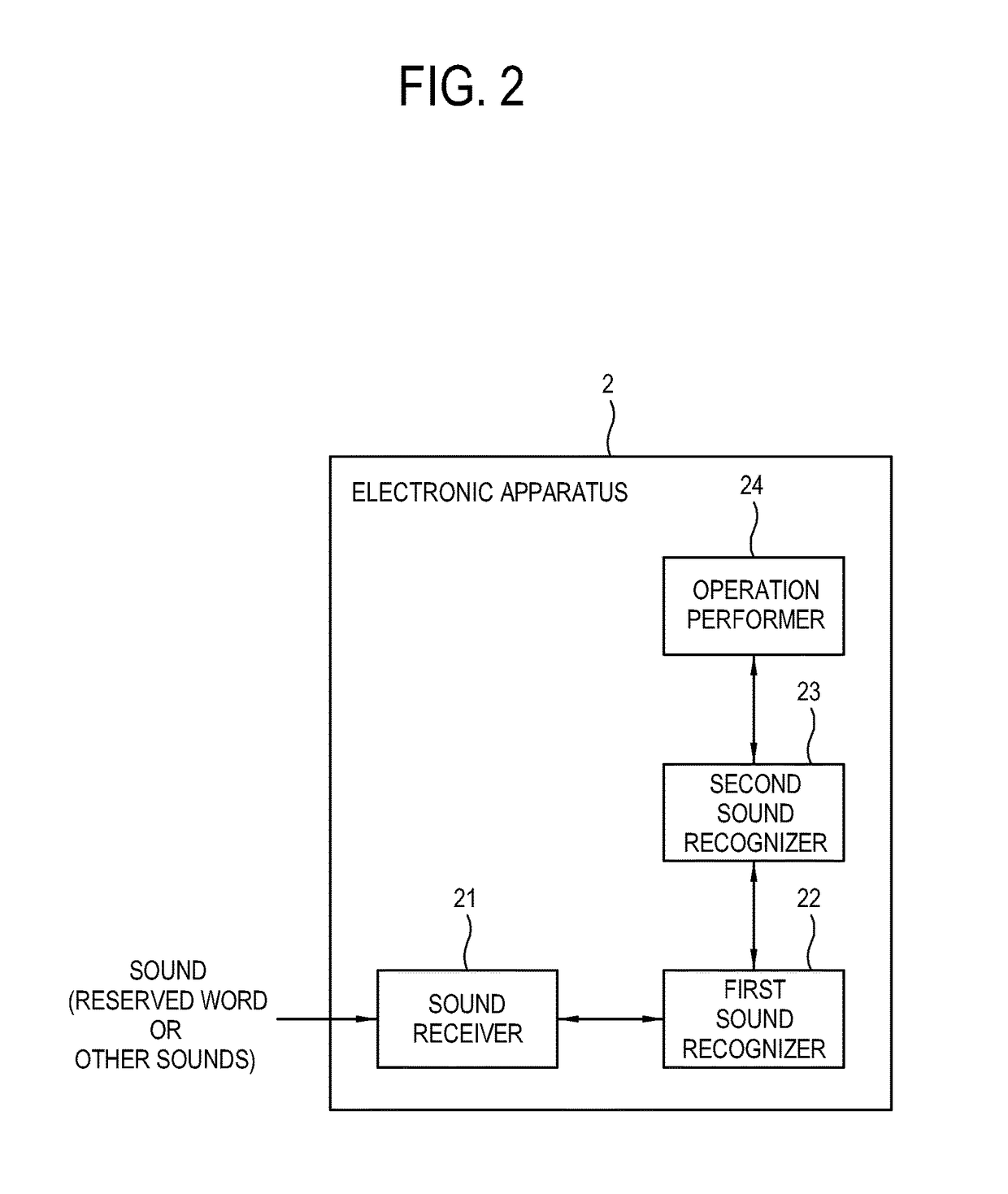 Electronic apparatus and control method for voice recognition on electric power control