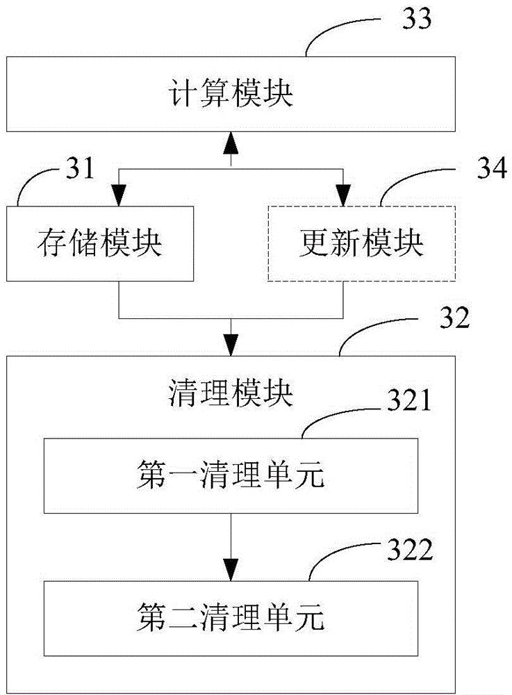 Application clearing method and application clearing device