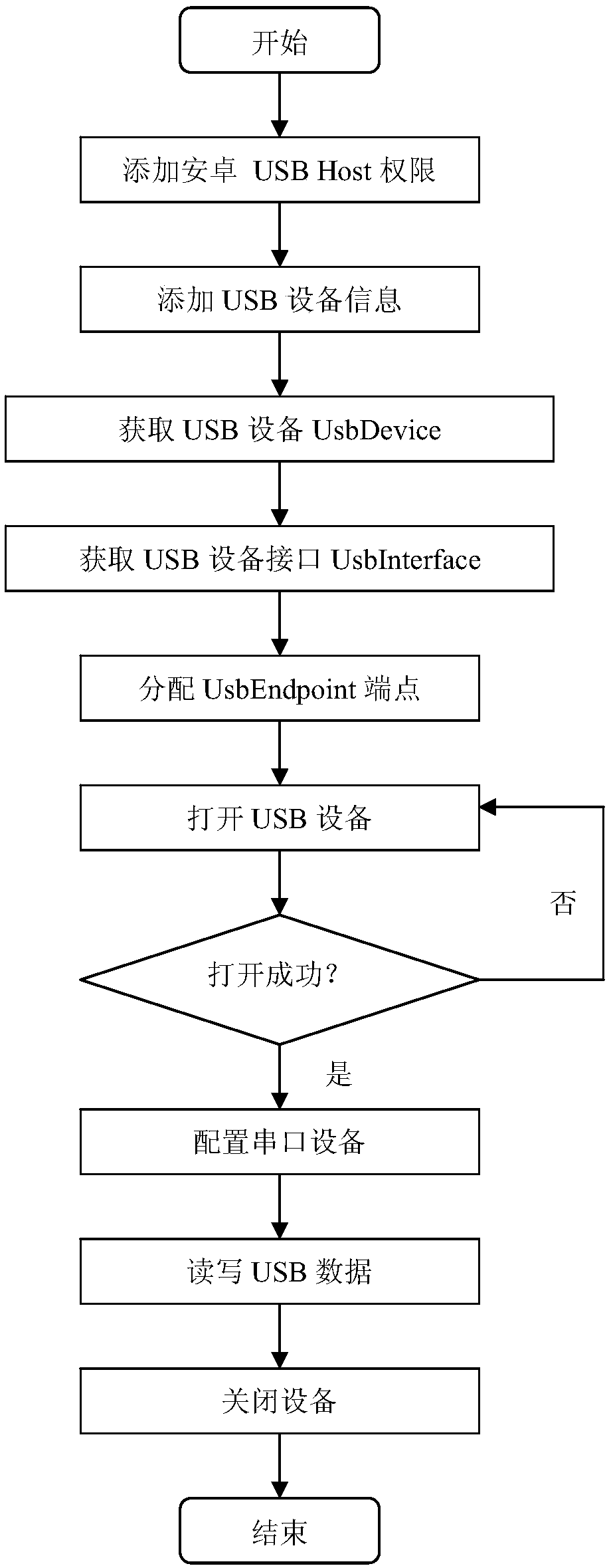 360-DEG rotation image shooting and synthesizing device based on Android system