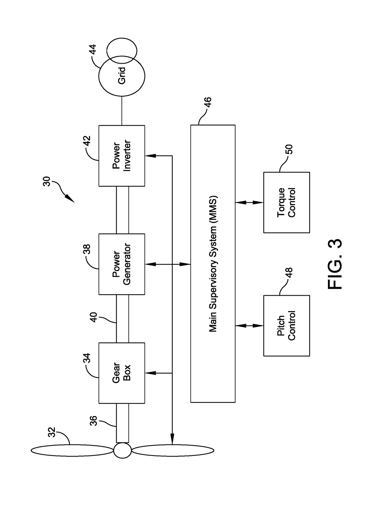 Variable speed control of wind turbine generator based on estimated torque