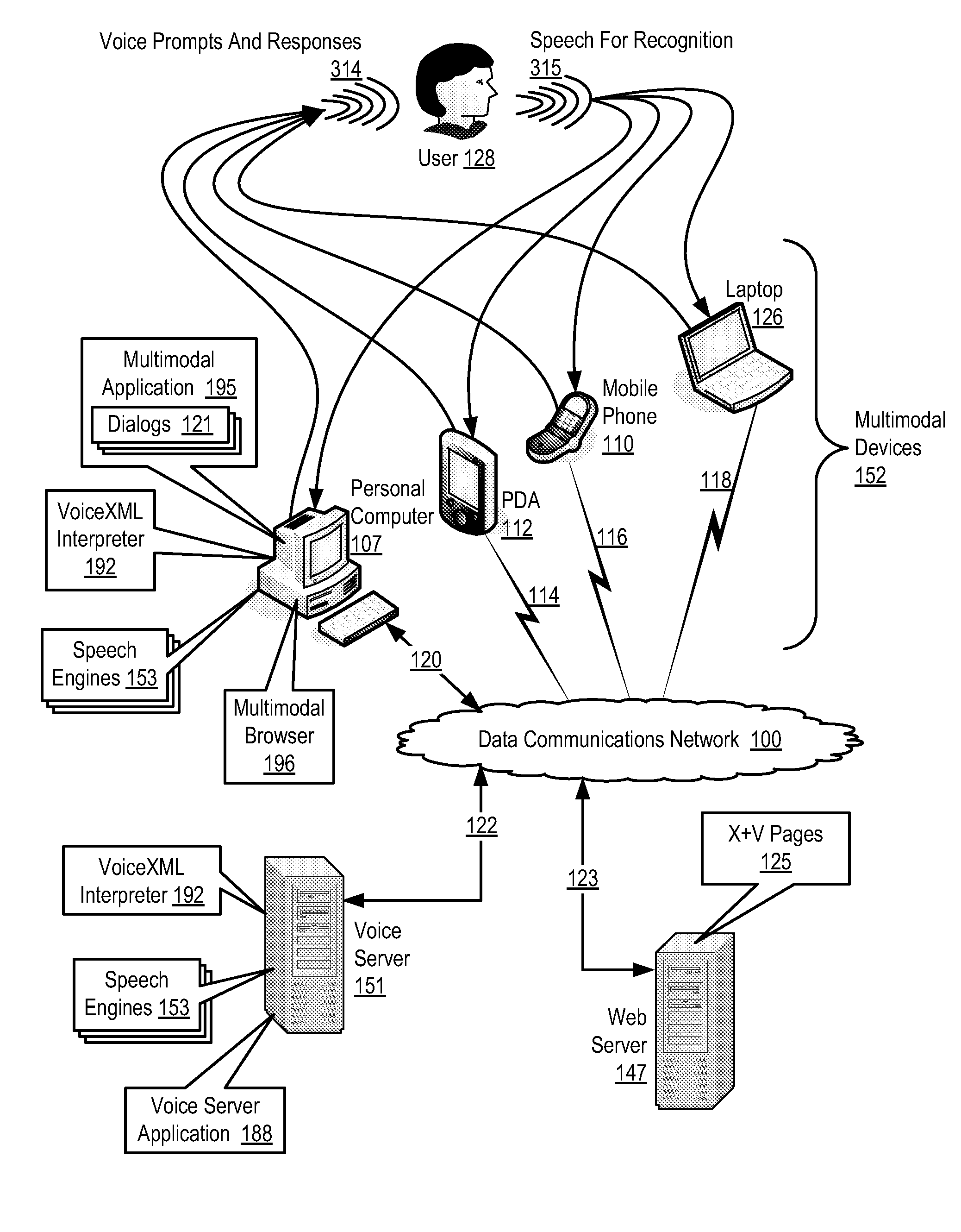 Supporting Multi-Lingual User Interaction With A Multimodal Application