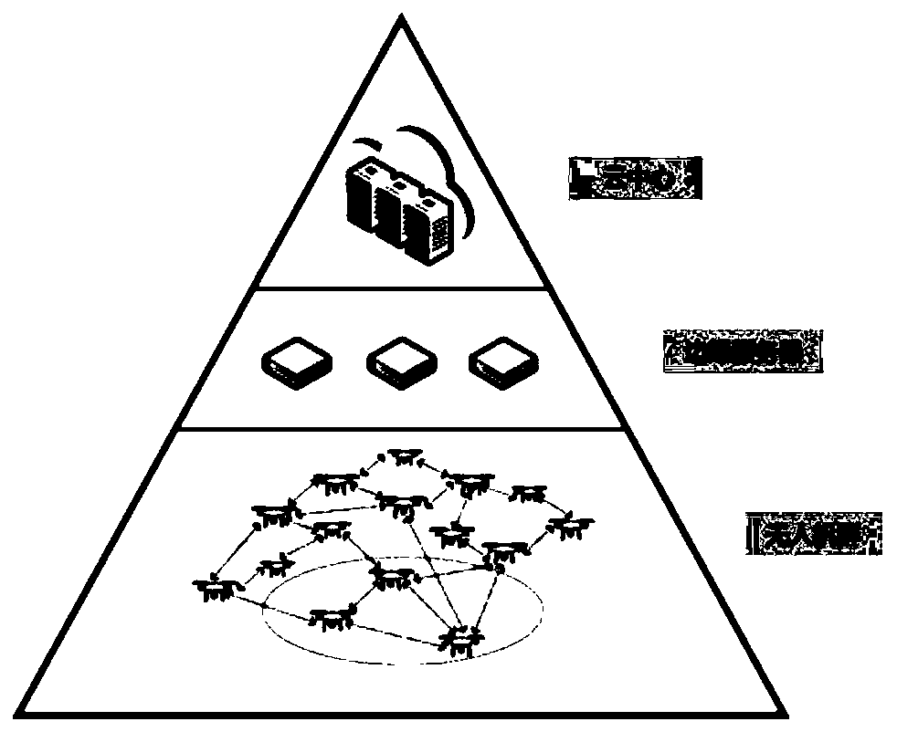 Task unloading intelligent decision-making method based on unmanned aerial vehicle group in edge computing environment