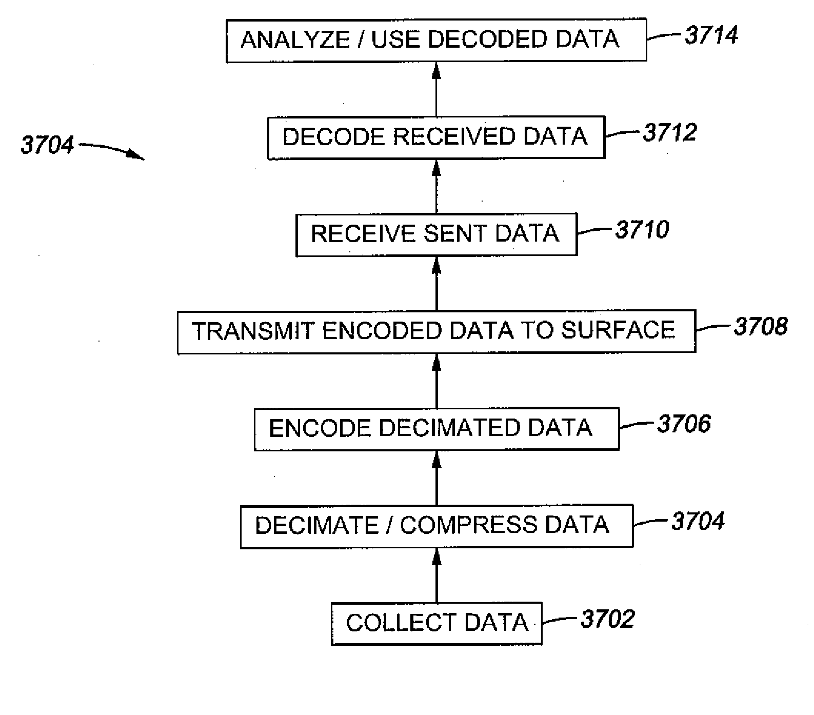 Systems and methods for well data compression