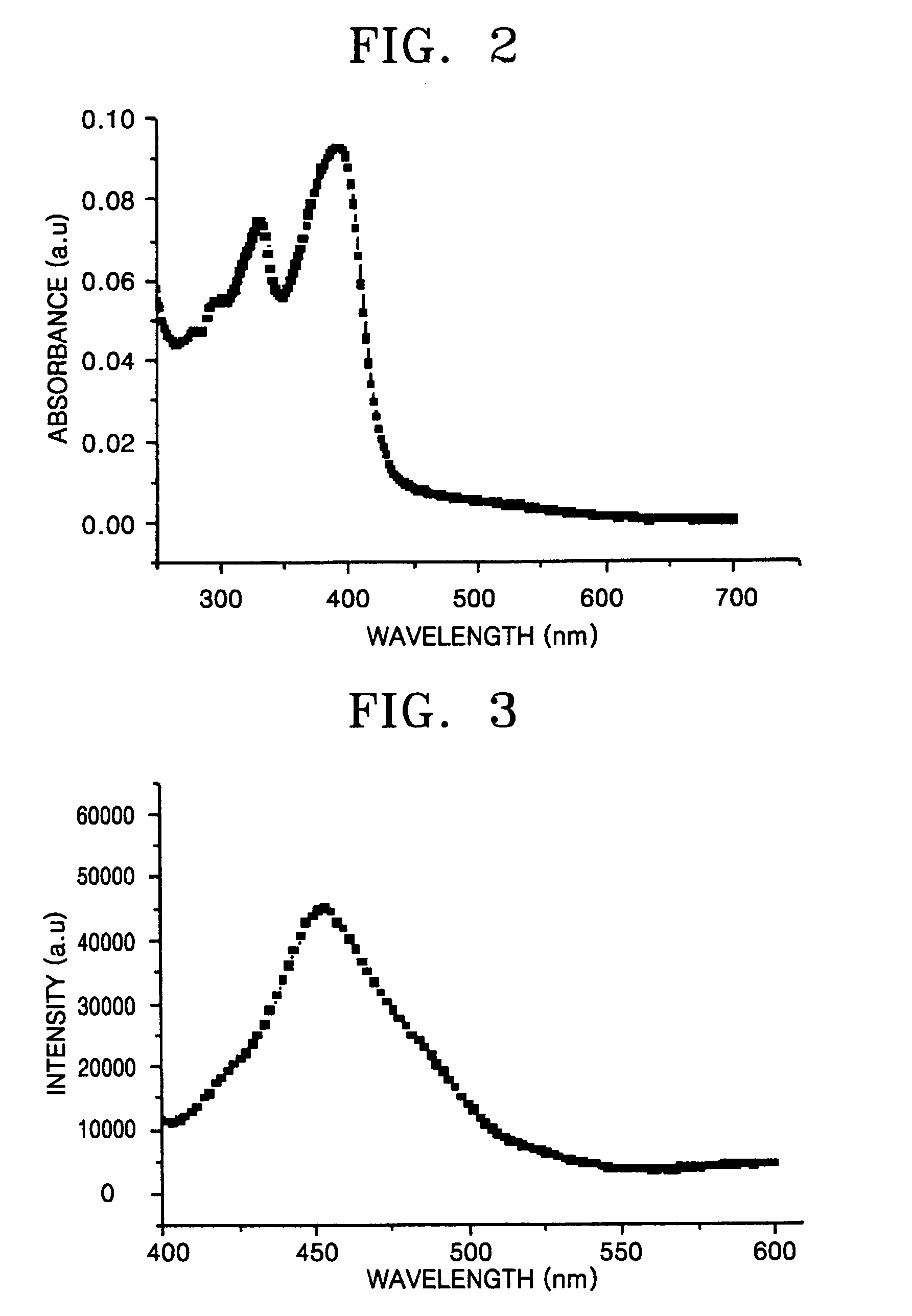 Blue electroluminescent polymer and organic electroluminescent device using the same