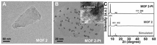 Synthesis of platinum-modified MOF 2-Pt-FA as two-way enhanced photodynamic therapy drug, and application of platinum-modified MOF 2-Pt-FA in tumor treatment