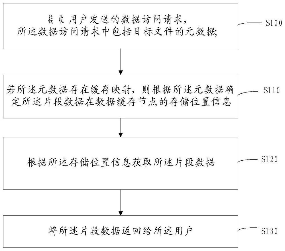 Method and system for processing cached data