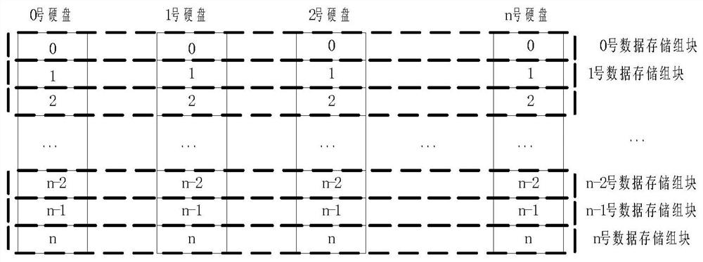 Method and system for processing cached data