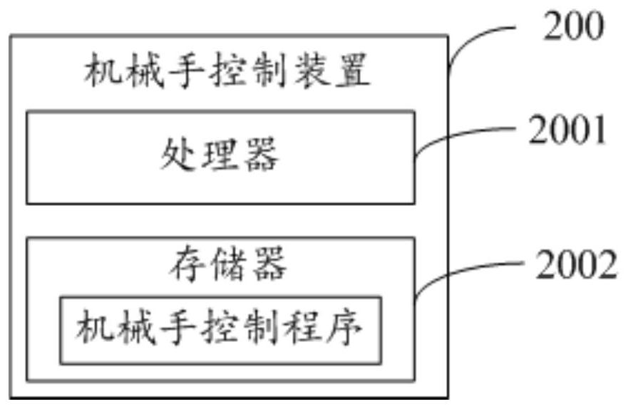 Manipulator control method, control device, palletizing equipment and readable storage medium