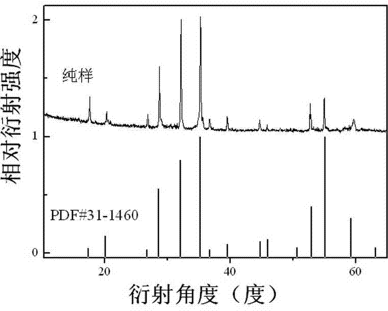 Antimonate long-afterglow fluorescent powder and preparation method thereof
