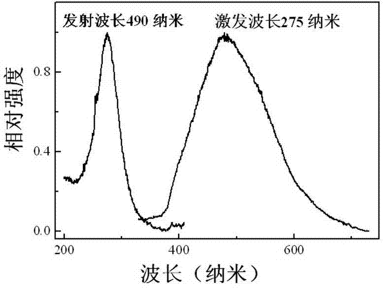 Antimonate long-afterglow fluorescent powder and preparation method thereof