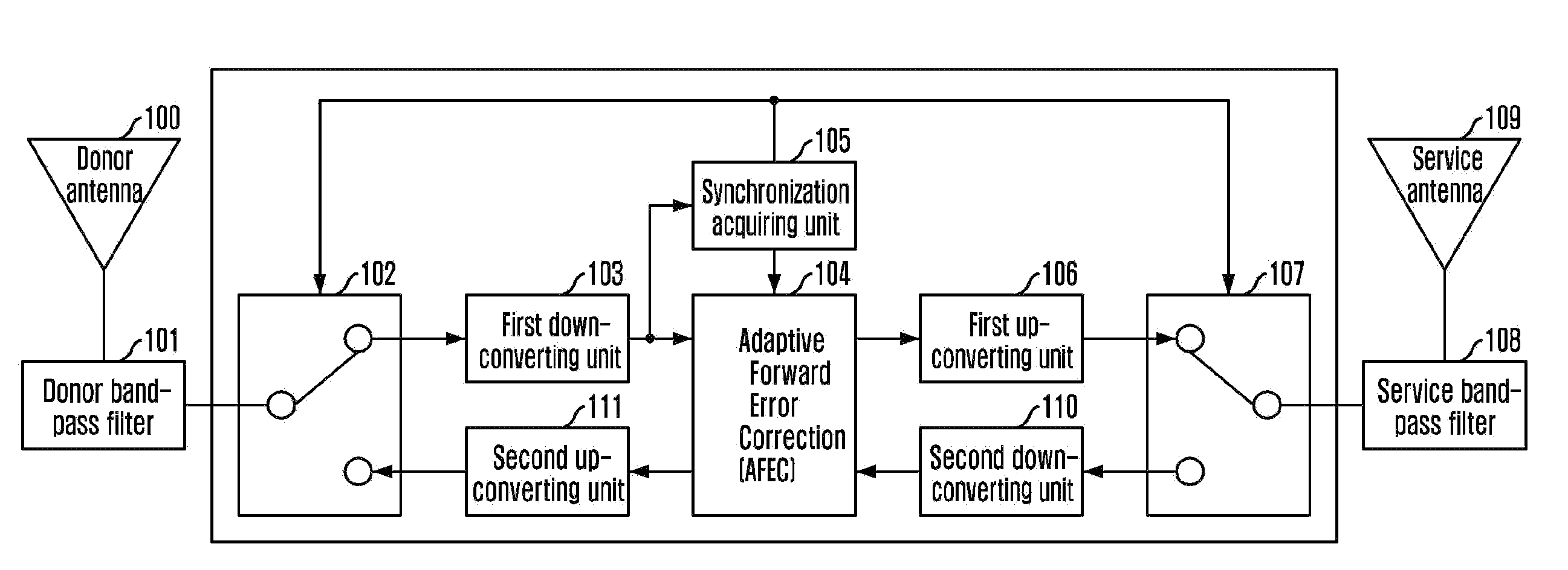 United afec and method thereof, and TDD radio repeater apparatus using the same