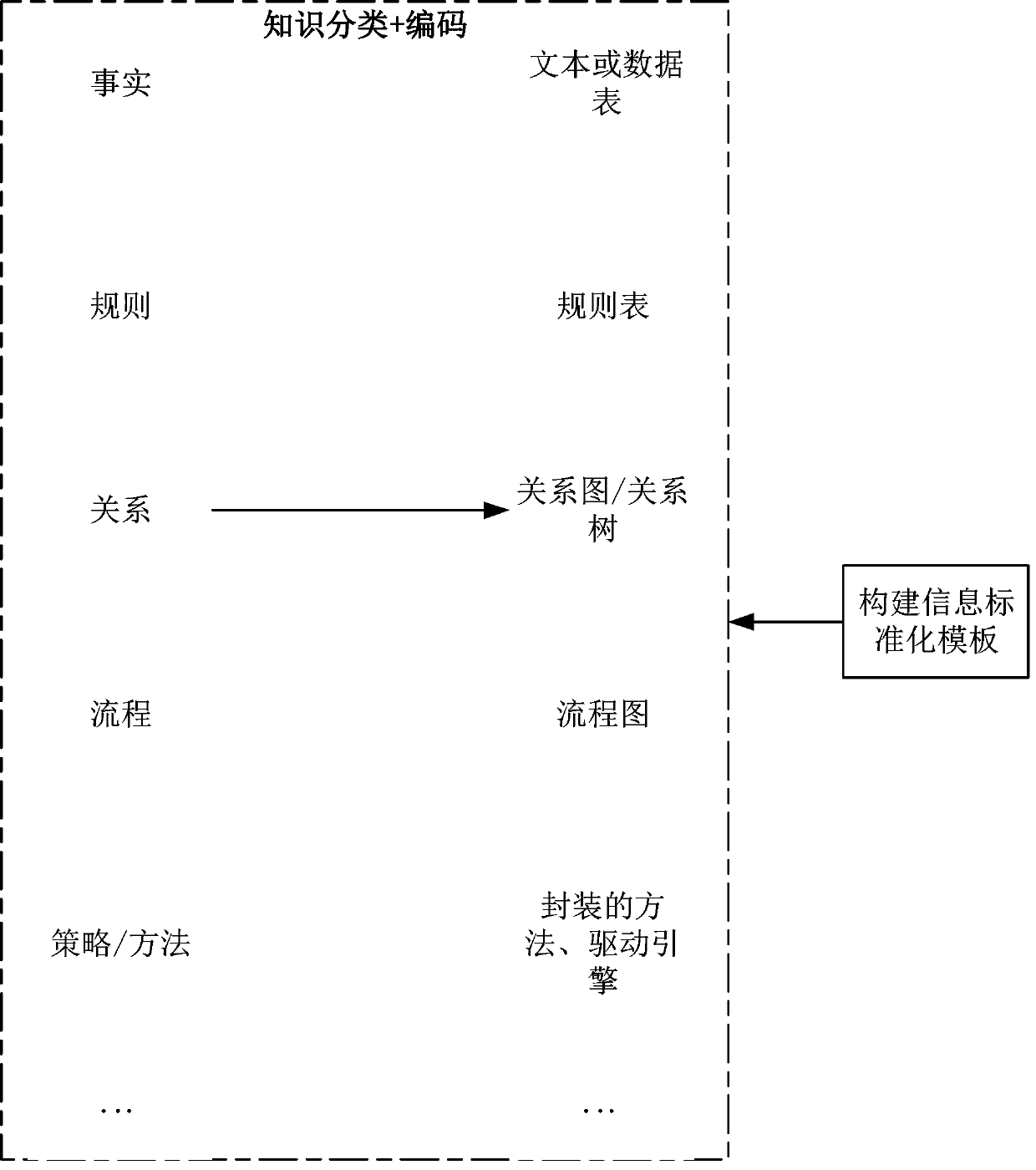 Concrete dam construction scheme and resource conflict detection and adjustment method