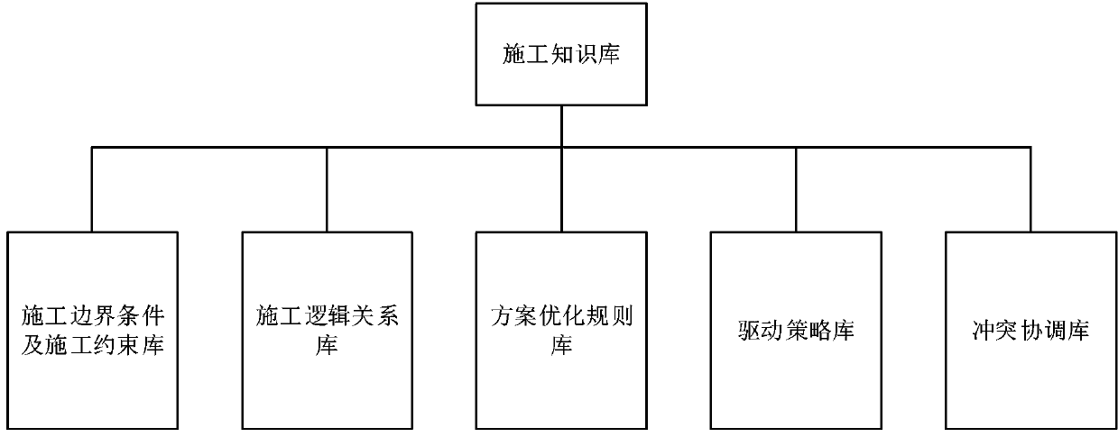 Concrete dam construction scheme and resource conflict detection and adjustment method