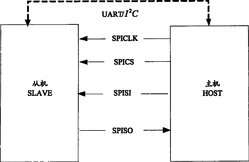 Receiving equipment, MMIS interface and data interaction method