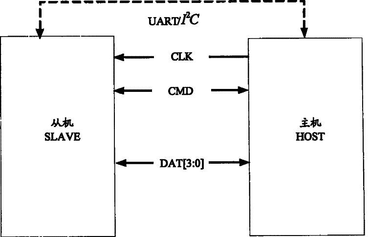 Receiving equipment, MMIS interface and data interaction method