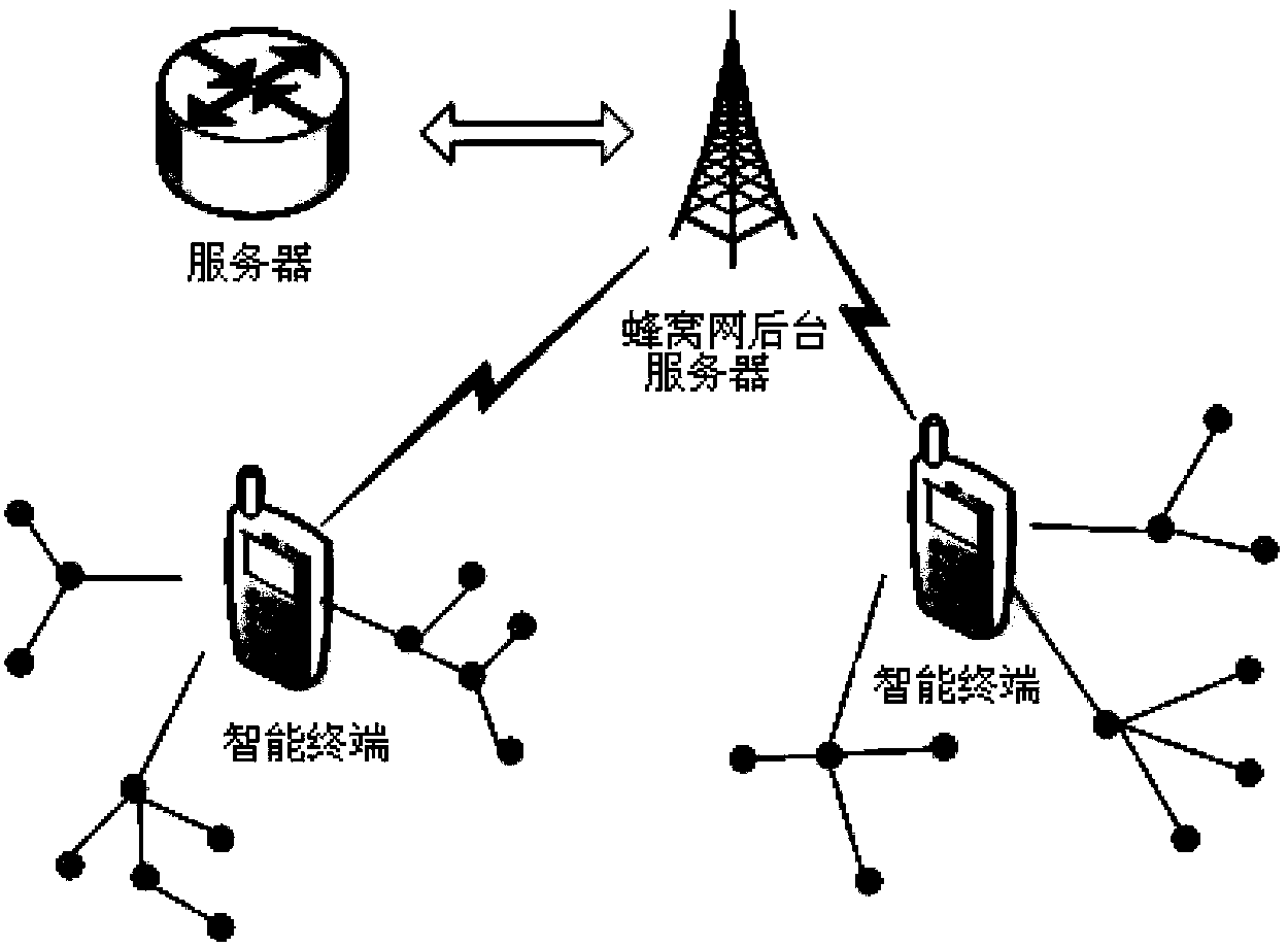 Mobile node positioning algorithm based on integration of sensor network and cellular network