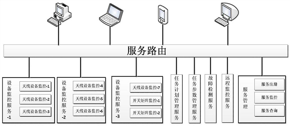 Distributed Monitoring and Management Method for Remote Sensing Satellite Ground Station