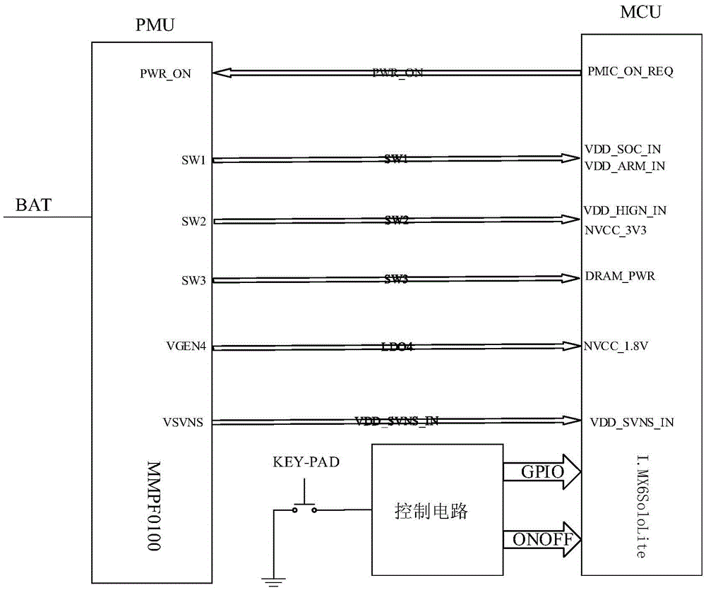 One-button control circuit used for startup and shutdown and screen locking of portable equipment and method thereof