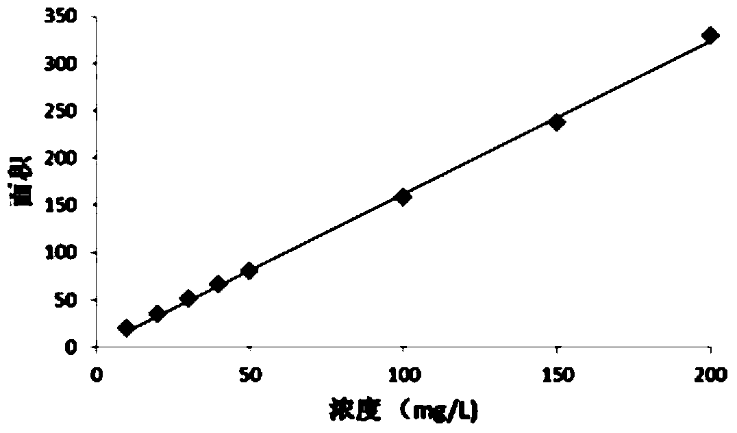 Method for measuring decolourization ratio of colored substance in solution